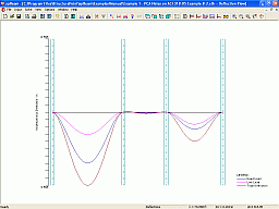 Deflection Diagram