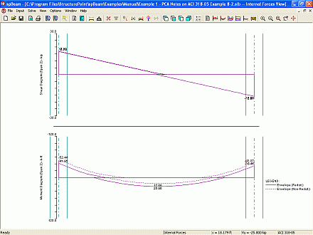 Redistribution of Negative Moments over Supports