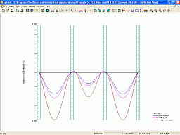 Deflection Diagram