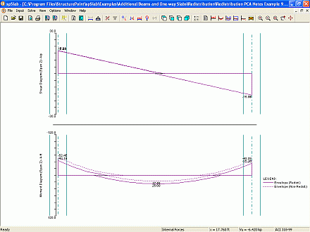Redistribution of Negative Moments over Supports in One-way Systems
