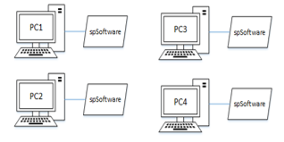 Standalone licensing: each computer manages its own license
