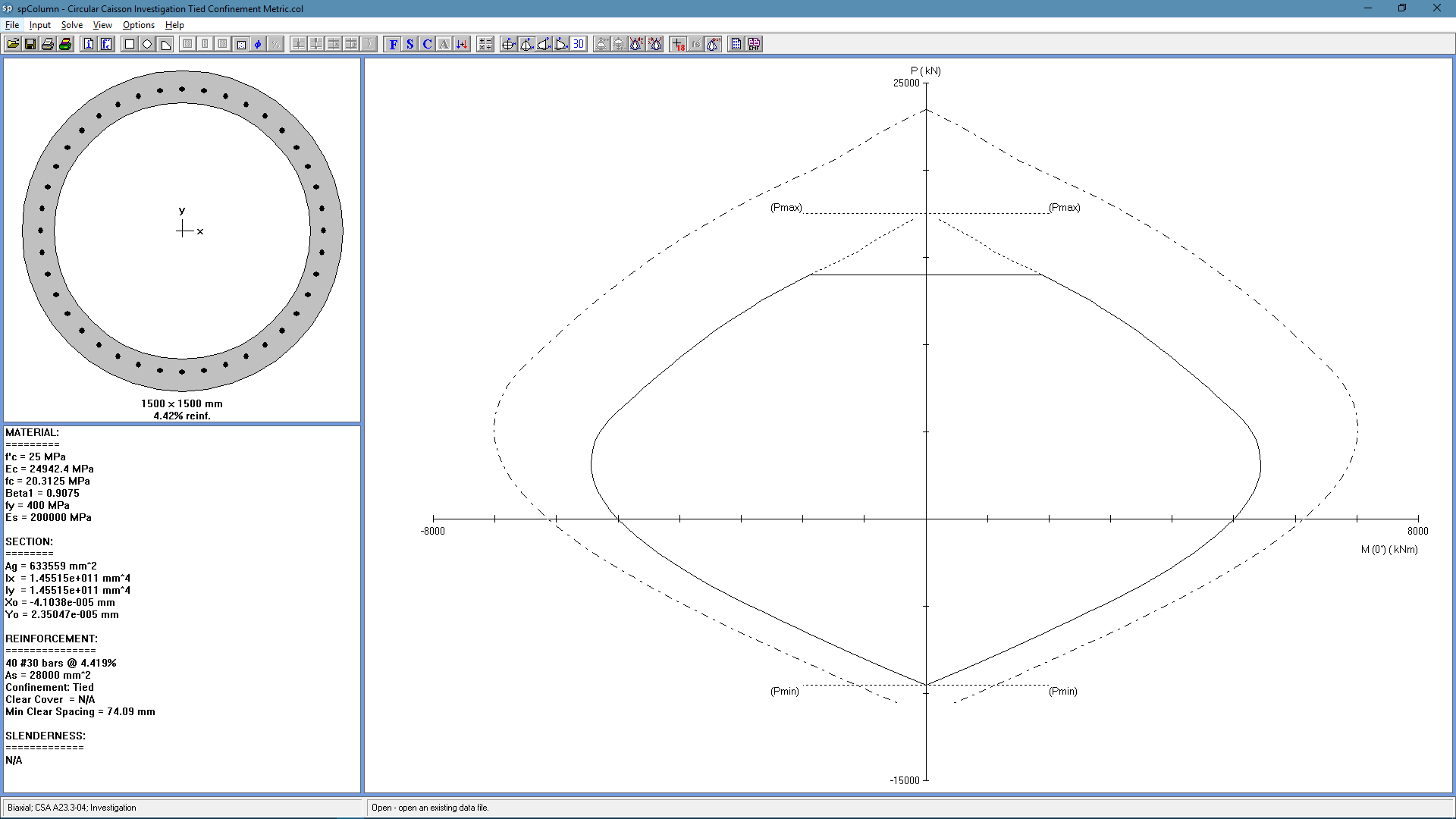 Circular-Caisson-Investigation-Tied-Confinement-Metric Interaction Diagram