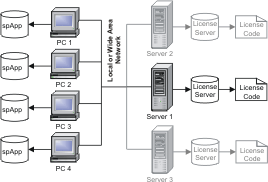 software snapshot