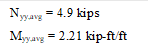 Nyy,avg = 4.9 kips
Myy,avg = 2.21 kip-ft/ft

