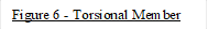 Figure 6 - Torsional Member