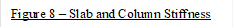 Figure 8  Slab and Column Stiffness