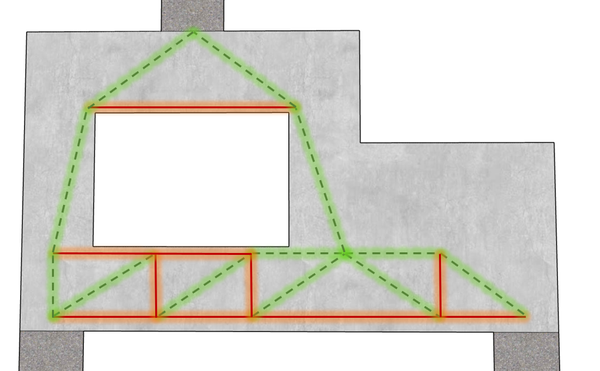 Deep beam finite element results in spWall